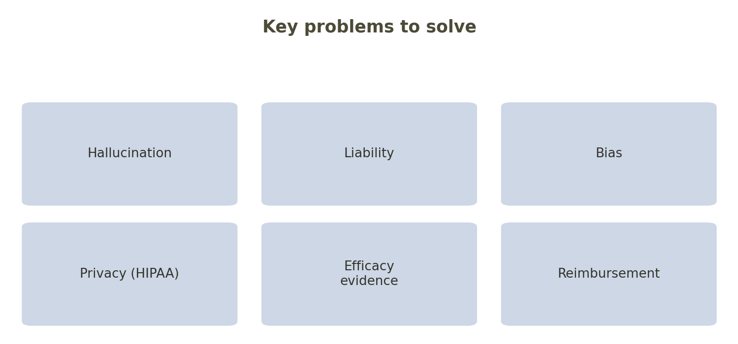 Fig.: the main problems of medical AI.